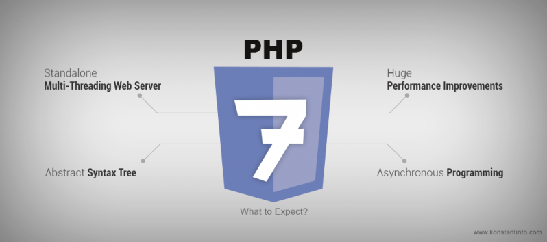 Scopri di più sull'articolo Nuova release PHP7 da ottobre